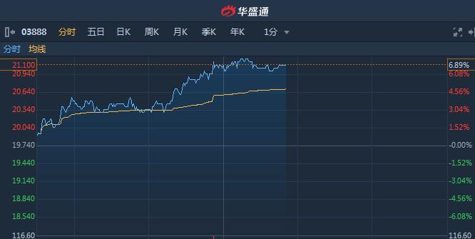 重申长城汽车买入评级，目标价上调至18港元，深度解析其长期增长潜力