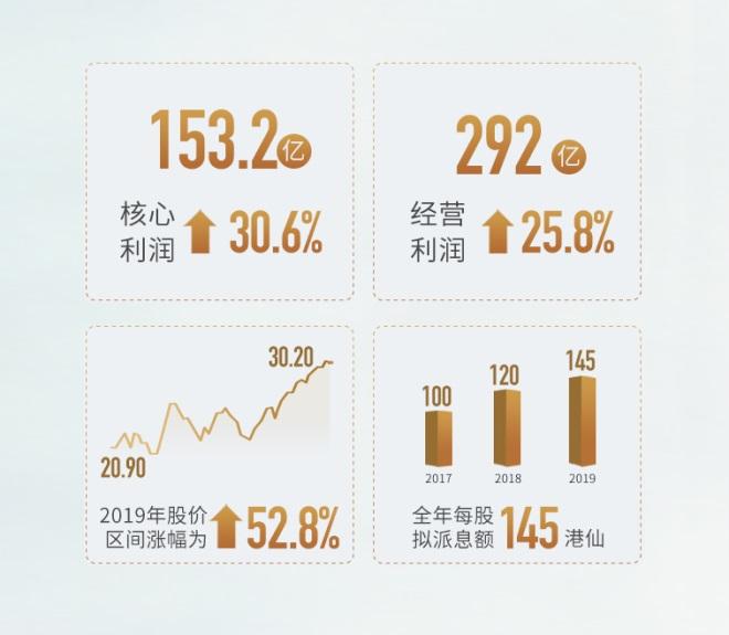 2024财年末期股息公告，每股拟派发30港仙，彰显企业强劲实力与股东回馈承诺