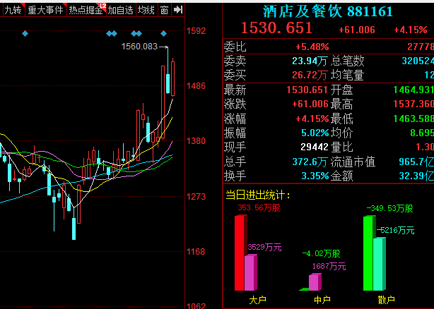 规模向头部集中，行业赚钱效应打折现象剖析