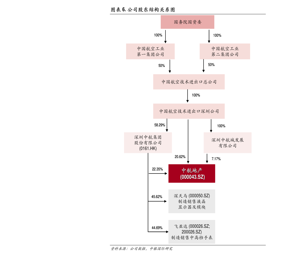 股票关联交易，是利好的双刃剑？