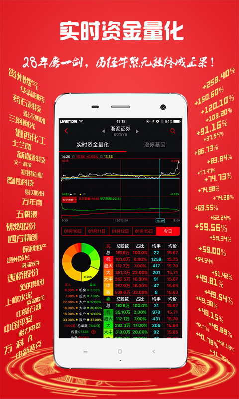 智慧投资新时代，手机炒股软件引领金融新风尚