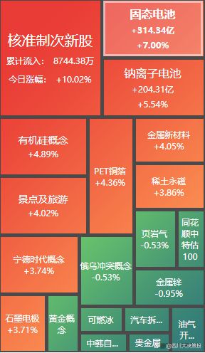 PEEK概念股风云再起，实丰文化四连板引领市场热潮
