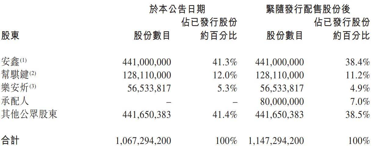 归属于股东利润3.78亿港元，企业扭亏为盈的辉煌篇章