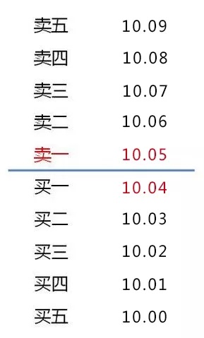售后市场反垄断，在变革浪潮中，其重要性或正悄然淡化