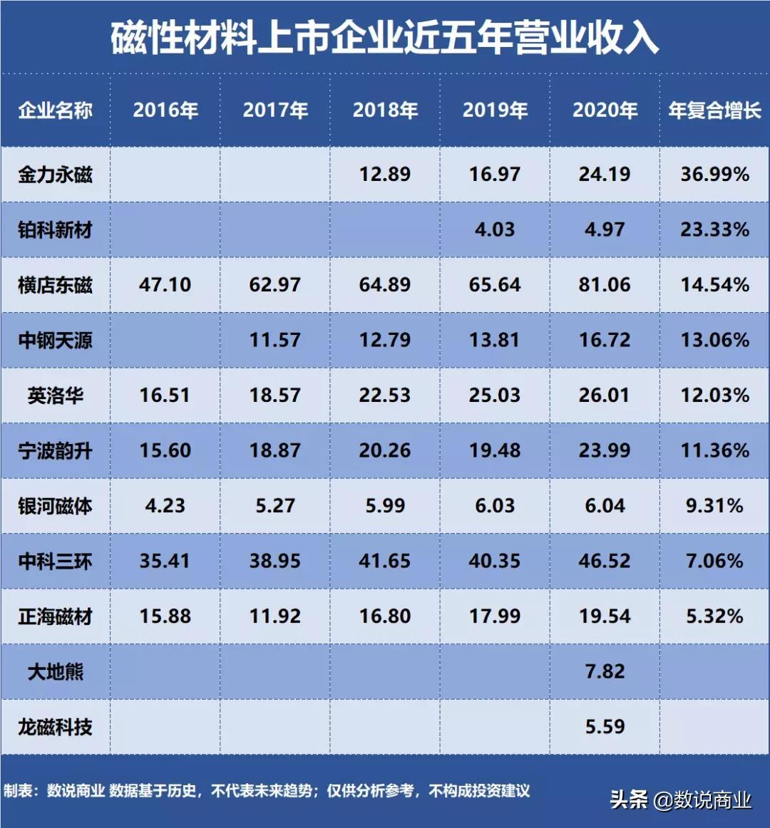 横店东磁股票行情，磁性材料龙头的成长与挑战