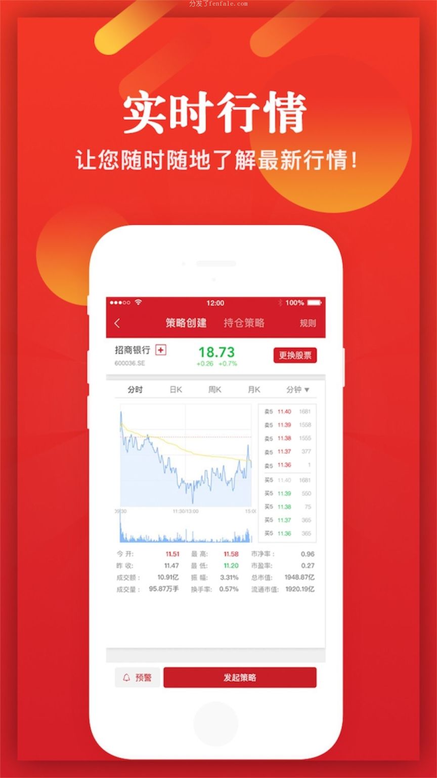 掌握同花顺手机炒股软件，K线图固定技巧与策略