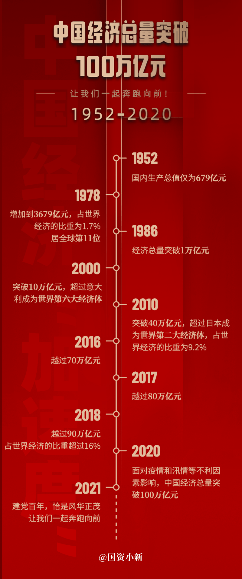 央企上市公司名单，中国经济的国家队力量