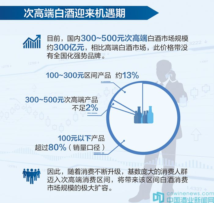 白酒市场加速恢复，趋势、机遇与挑战
