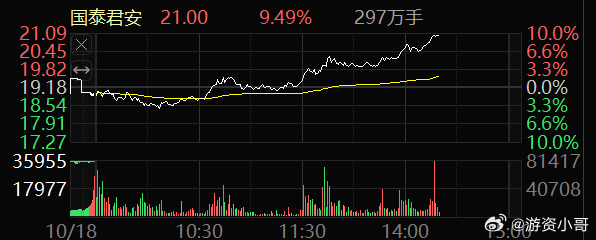 探索国泰君安股票行情，市场动态与投资策略分析