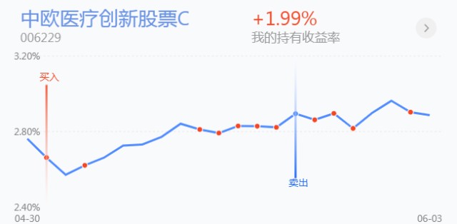 纳指下跌逾1%本周三大股指齐陷跌势，市场忧虑情绪升温