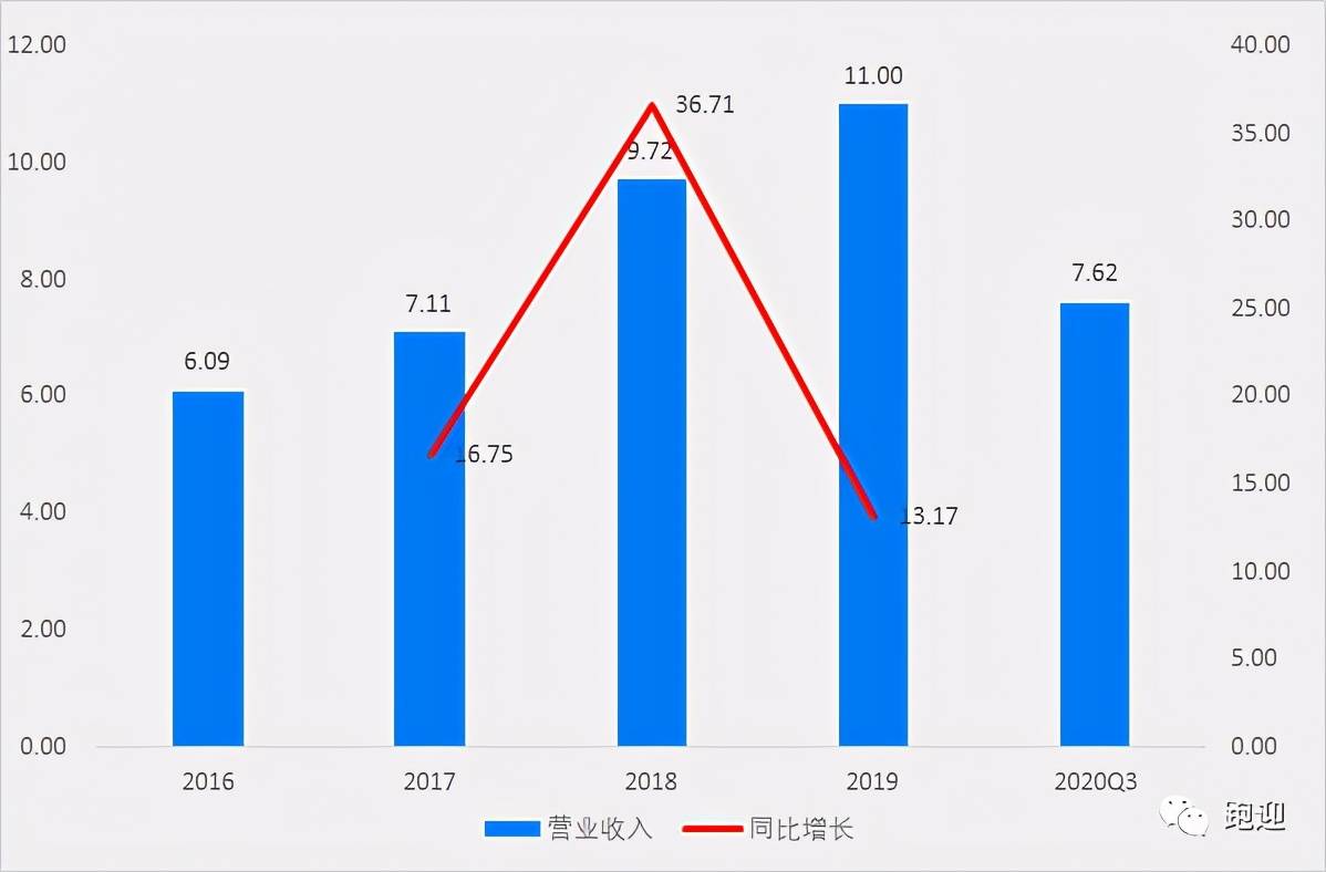 长期投资买什么股票好，深度解析优质股票的选择逻辑