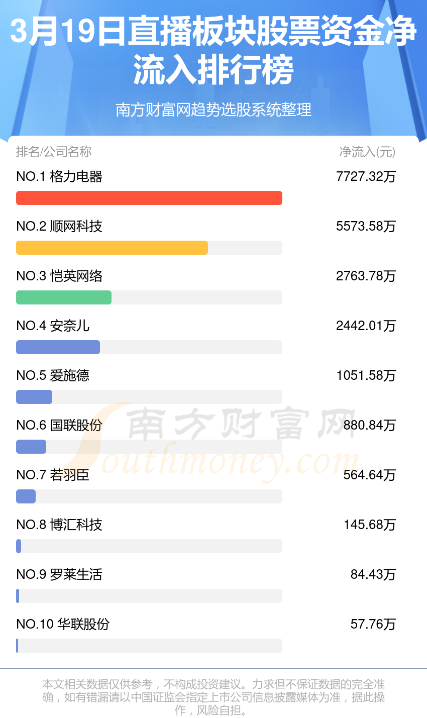股票直播平台排行榜，揭秘2023年最受欢迎的在线投资平台