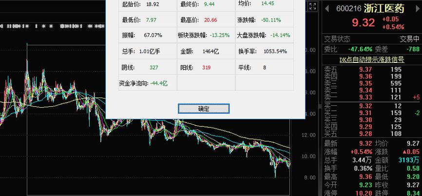 浙江医药股吧，行业新动向与投资前景探析