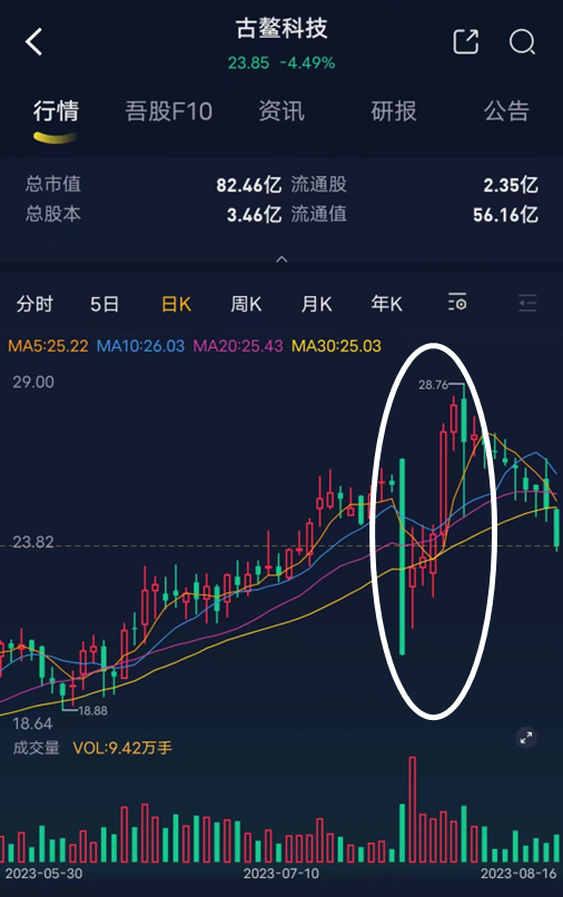 古鳌科技股票最新动态，技术创新引领未来，市场前景备受瞩目