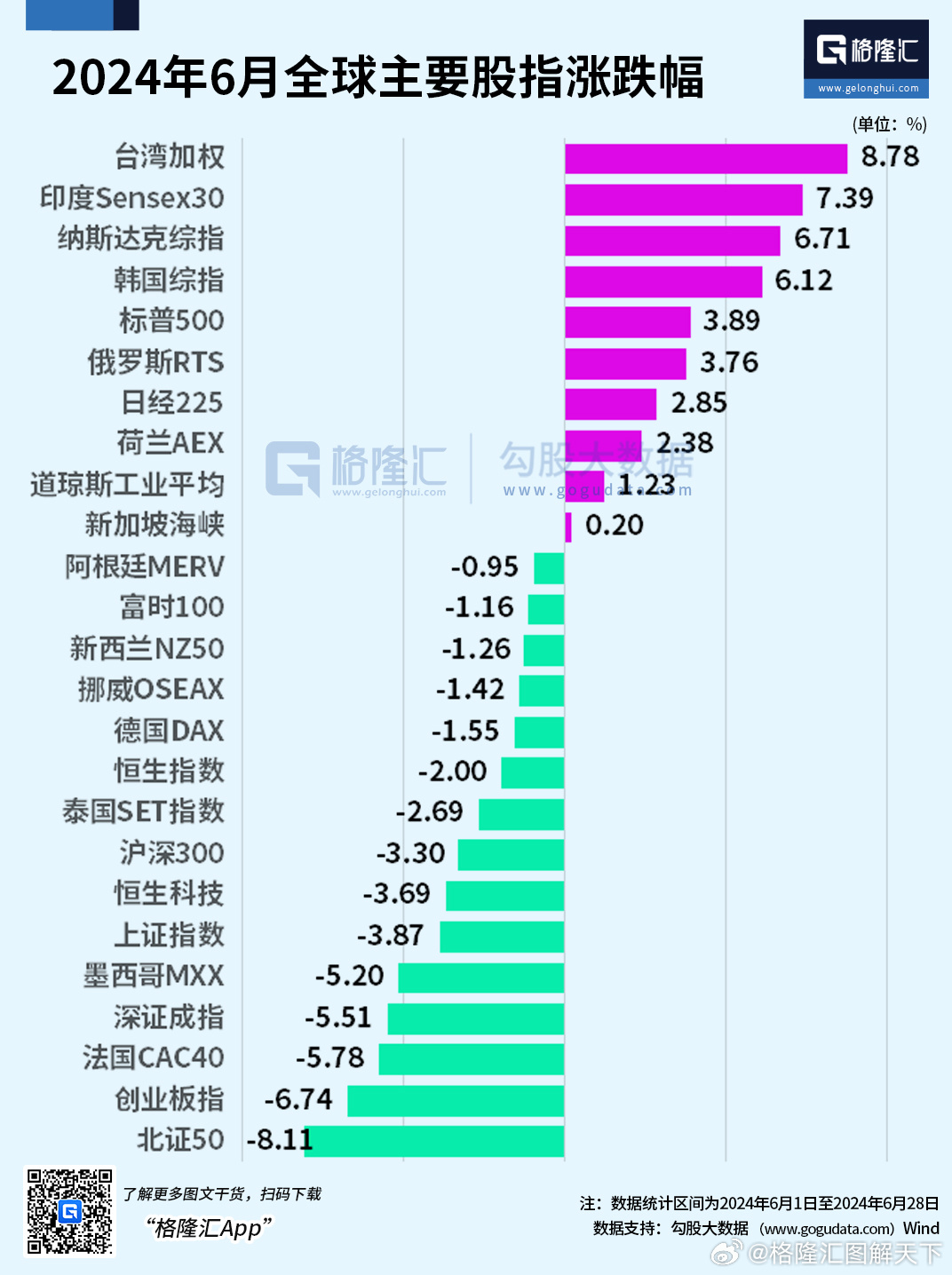 全球股市股指，透视经济晴雨表与投资风向标