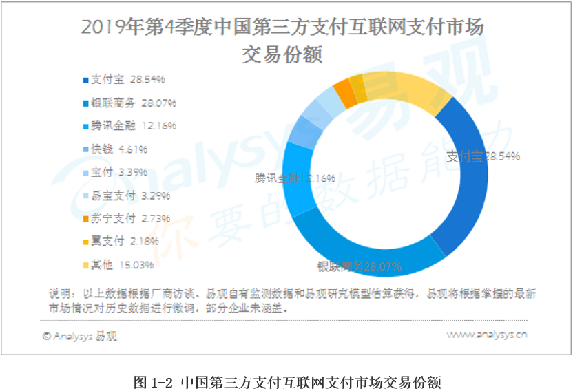 企业年度财务回顾，较上年末减少约19亿元的原因与影响分析