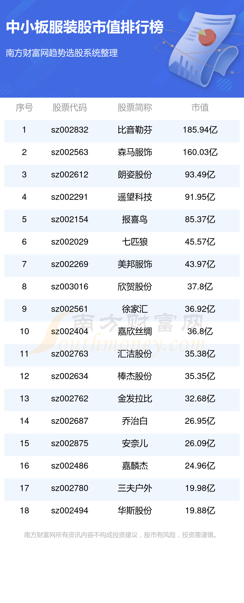 服装股票投资，时尚与金融的交汇点
