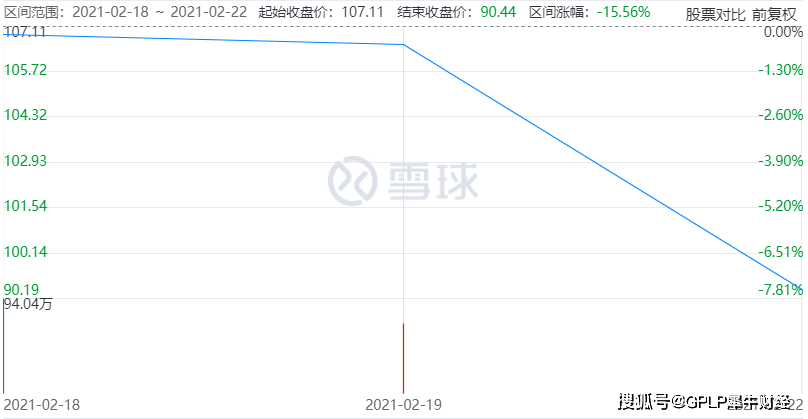 公司拟大手笔回购，9000万至1.8亿元股份回购计划正式启动