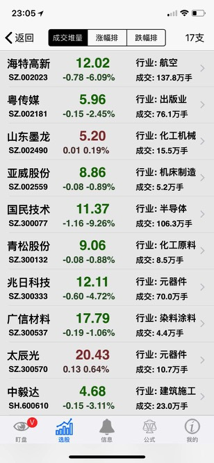 手机炒股预警条件软件，智能投资者的得力助手