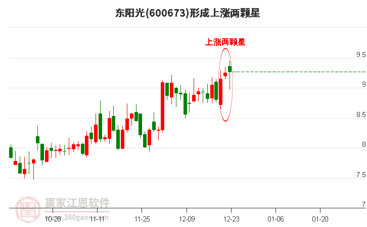 600673股票，探索其投资价值与市场动态