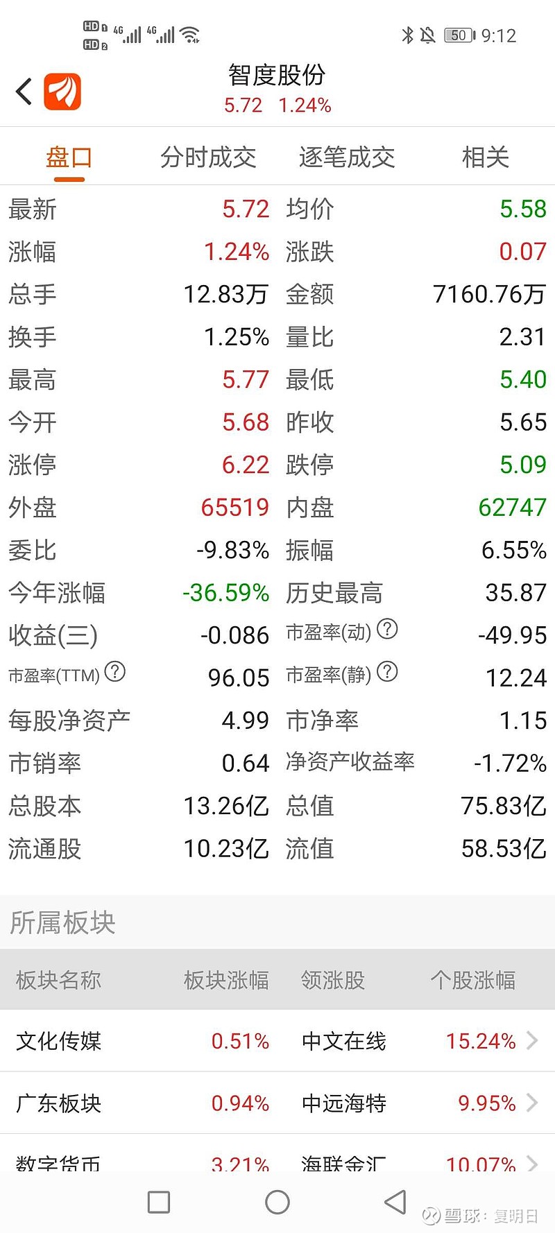 智度股份股票分析