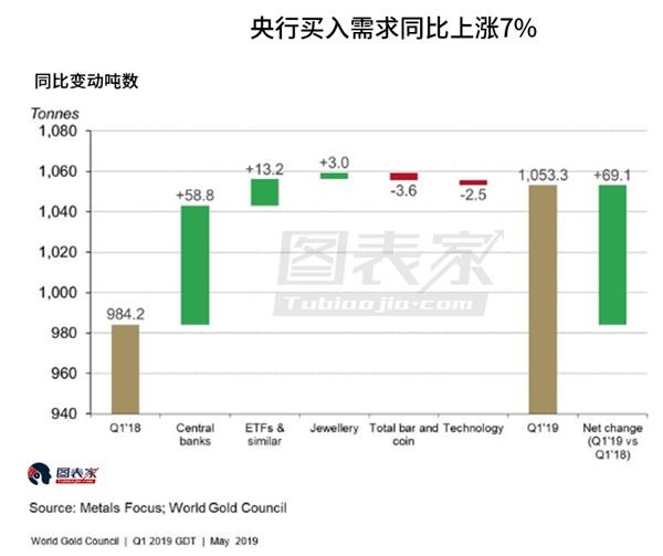 美元疲软叠加强劲需求，全球经济格局下的新动态与挑战