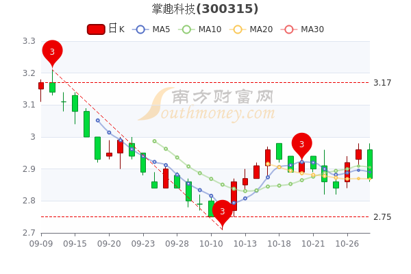 掌趣科技股票，300315的崛起与挑战