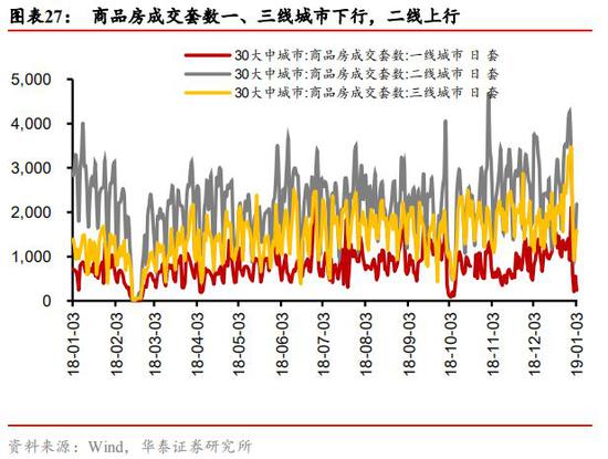 强化规范，针对不合理且易削减货币政策传导效能的市场行为