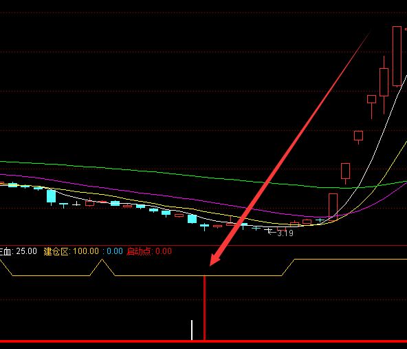 股票投资秘籍，全面解析股票公式大全