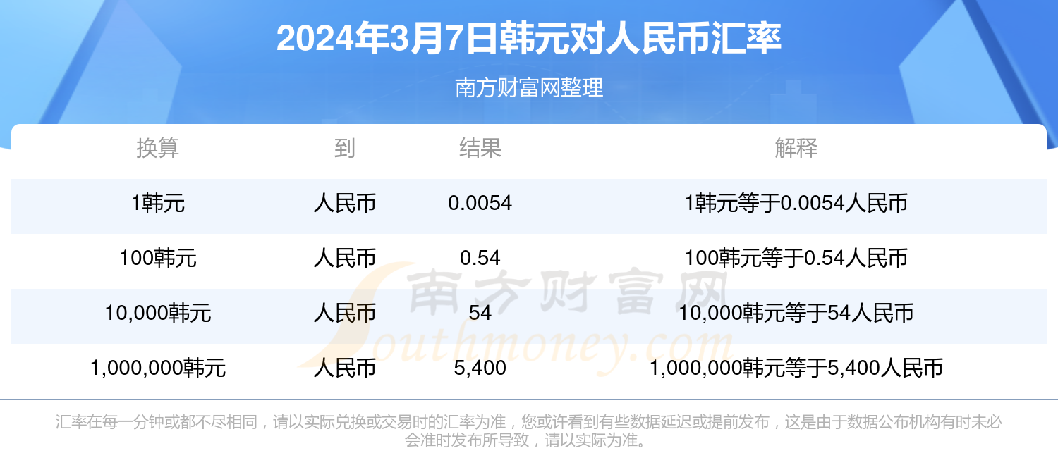韩币换人民币汇率，影响因素、现状与未来展望
