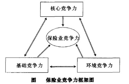 险企核心竞争力，深耕细作，将保险经营真本领做到极致