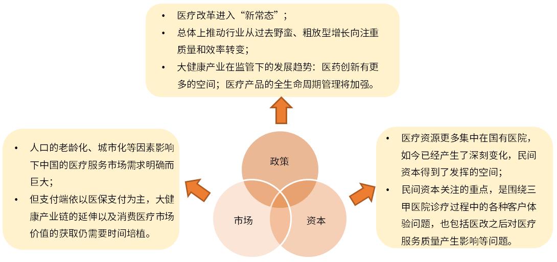 600196复星医药股票行情深度分析，从行业趋势到投资价值