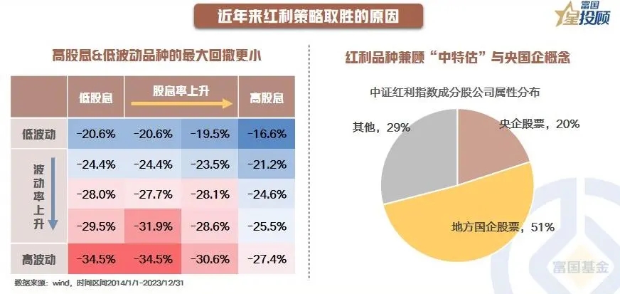红利策略，奠定长期跑赢市场的坚实基础
