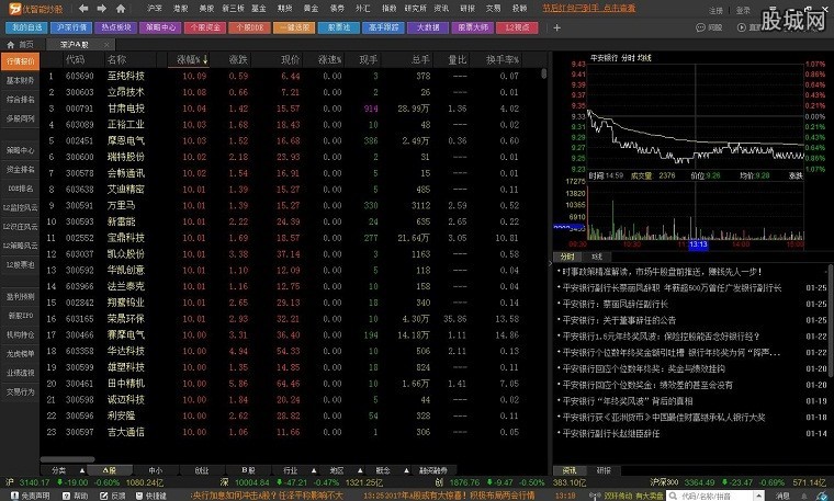 智能炒股新选择，下载能看中枢的炒股软件