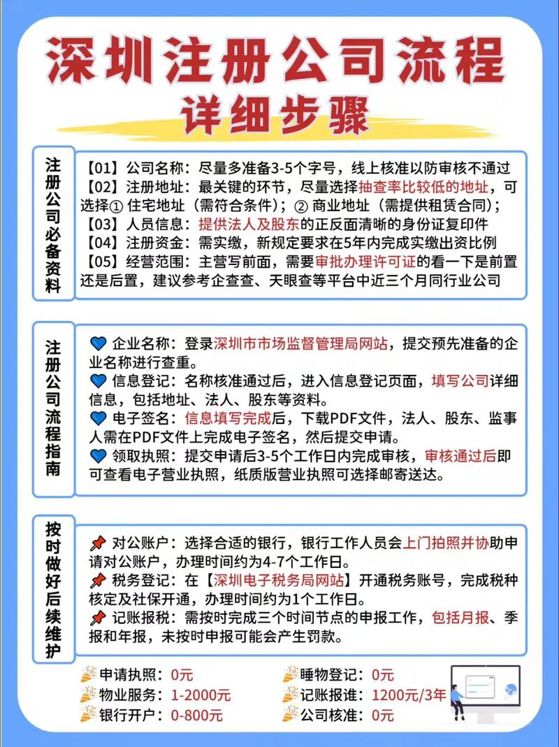 深圳股票开户全攻略，从零开始，轻松踏入股市之旅