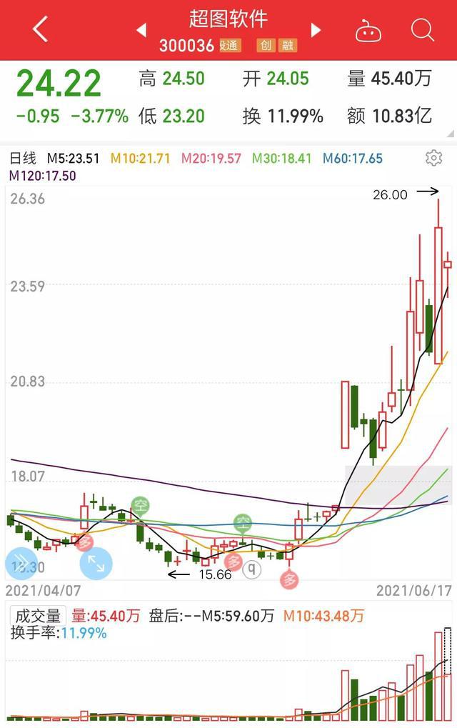 超图软件股票吧，探索数字时代的地理信息技术与资本市场交汇点
