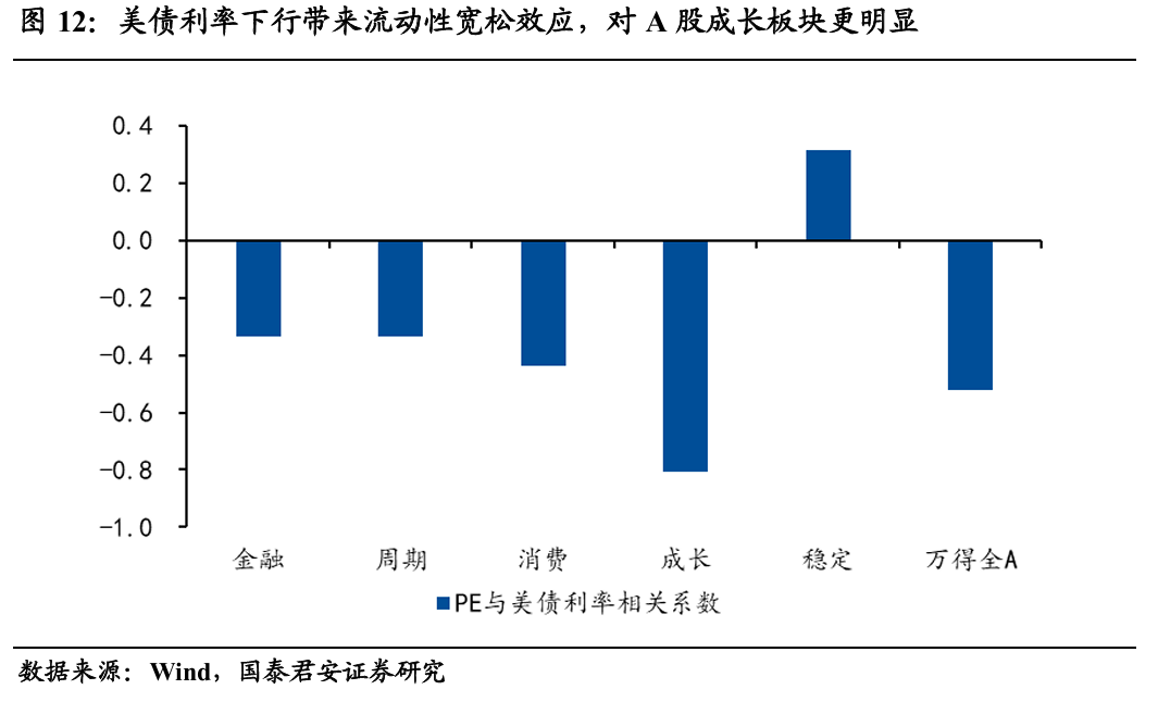全球经济步入大反通胀时代，美联储2024年降息路径展望