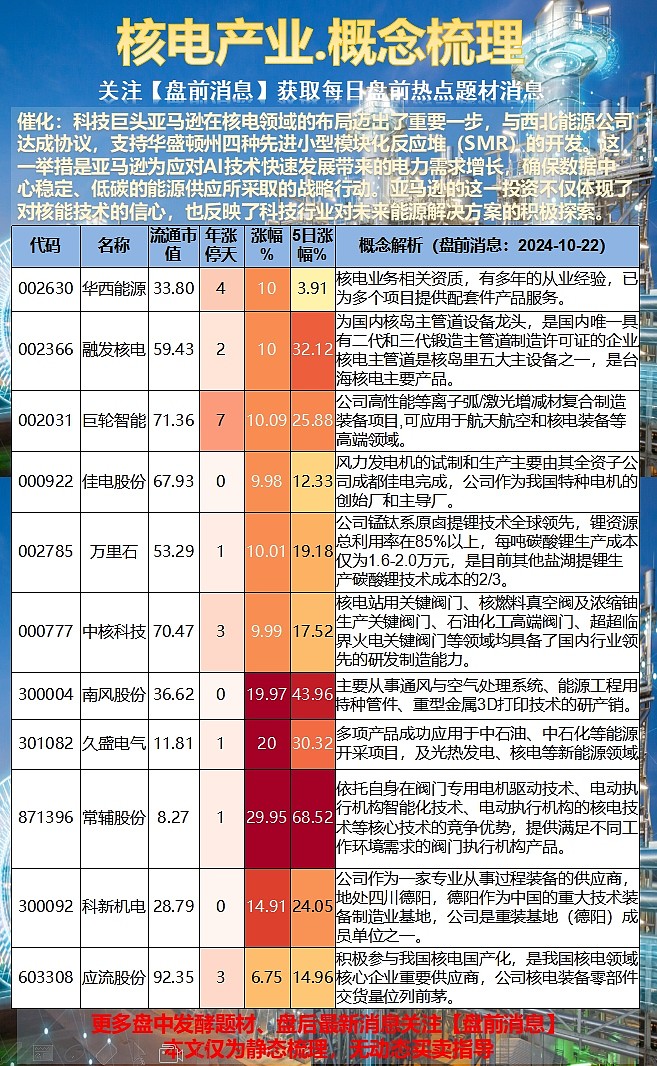 核电概念股龙头，引领绿色能源新时代的投资风向标
