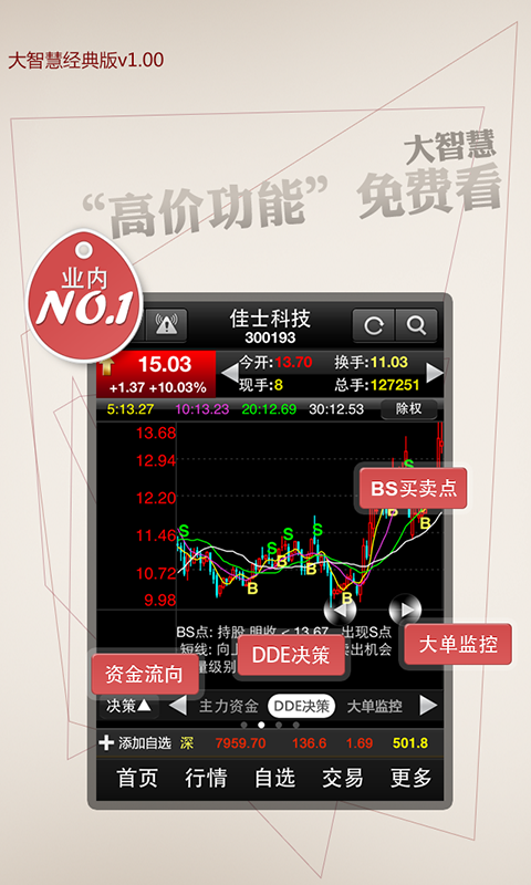 探索股市新纪元，大智慧手机炒股软件7的深度解析与实战指南