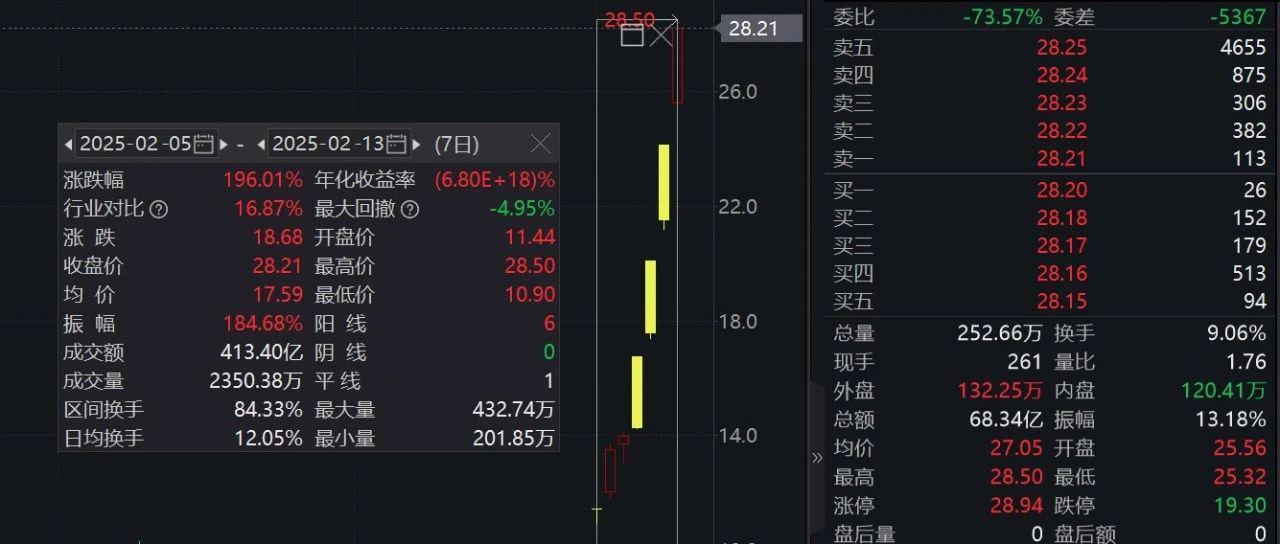 阳光股份股票，市场动态与投资价值分析