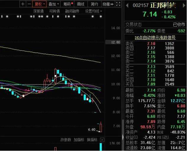 正邦科技股票，农业科技领域的潜力股