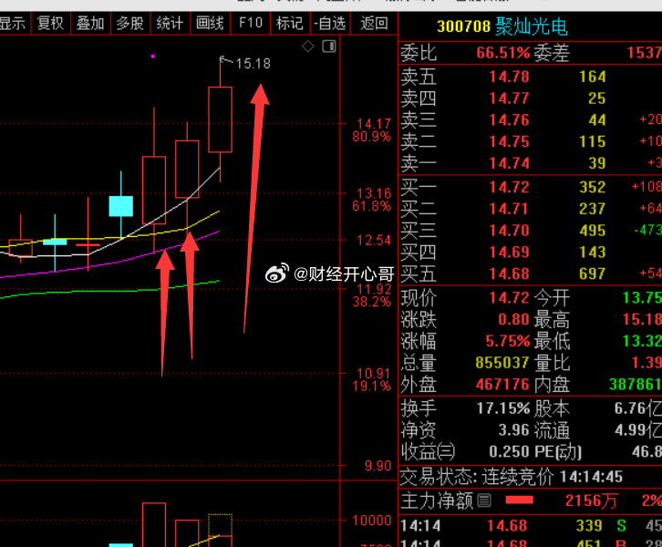 聚灿光电股票，探索与前景展望