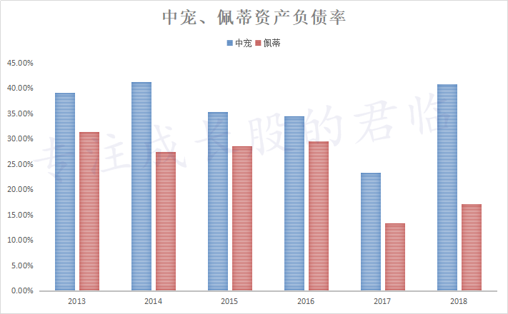 积极行动，长期配置，正当其时的智慧选择