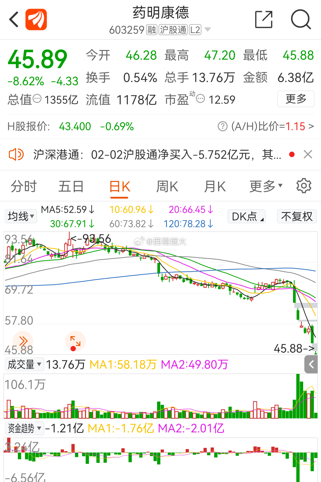 明康药业股票，潜力与挑战并存的医药蓝筹
