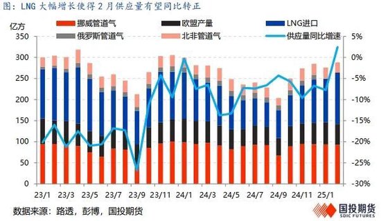 全球贸易新趋势，国际价差加速收敛的现象与影响