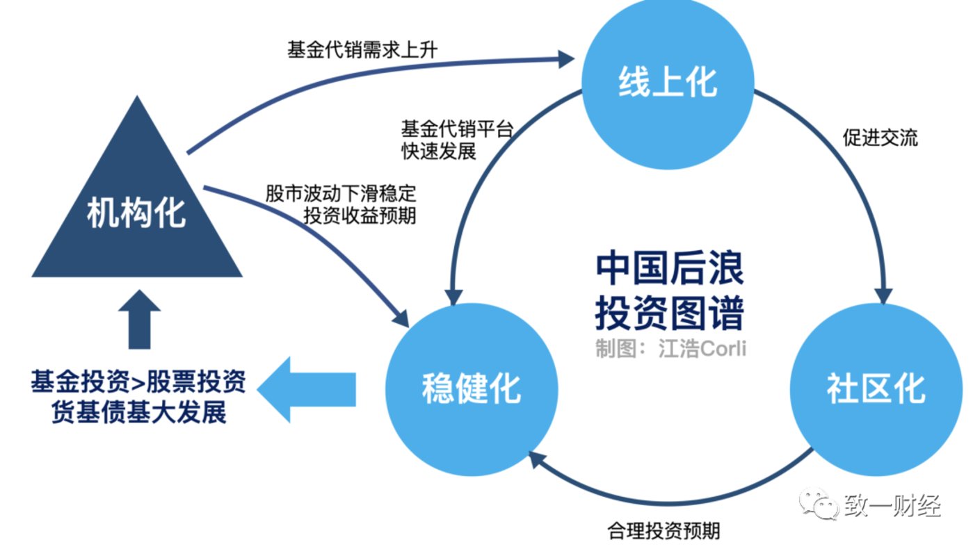 构建社会融资体系、优化居民财富结构与强化资本市场功能的良性循环