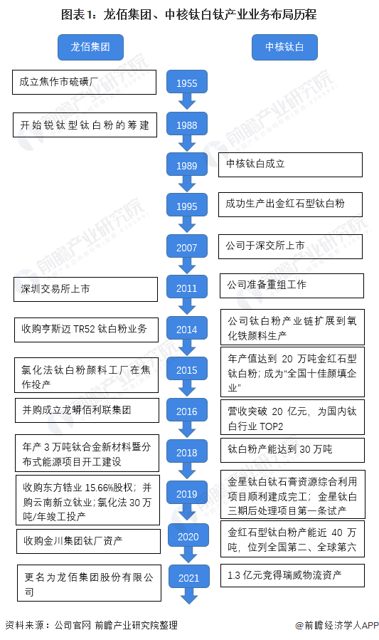 探秘中国钛白股票，从行业趋势到投资机遇
