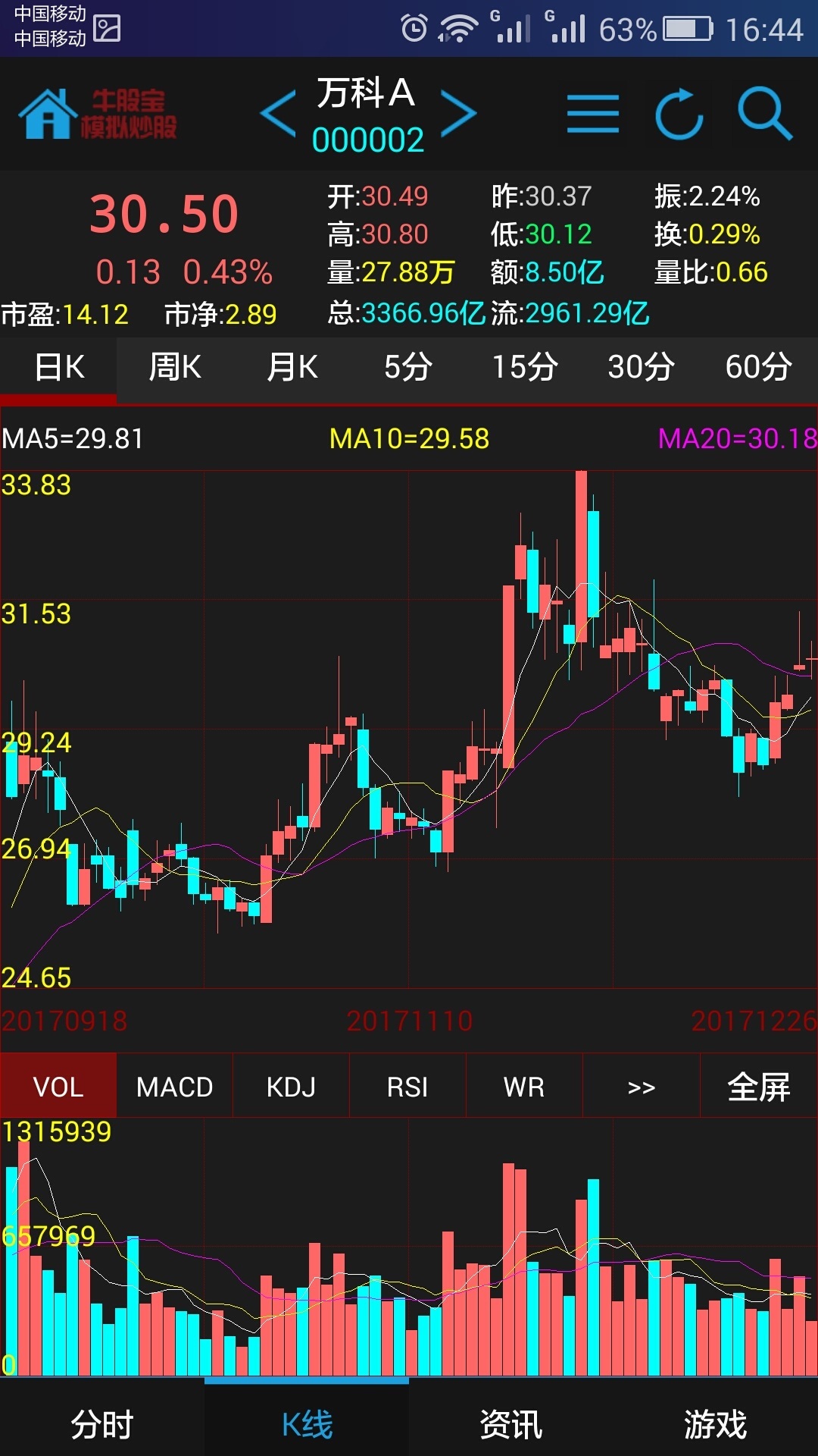 手机炒股软件中的商誉隐身现象