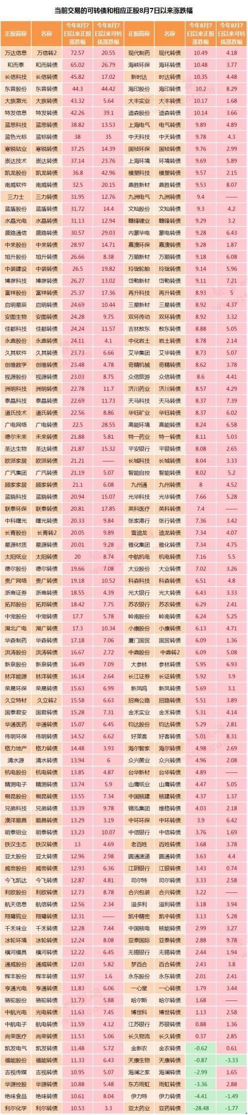 破发股票一览表，投资者警钟与市场反思