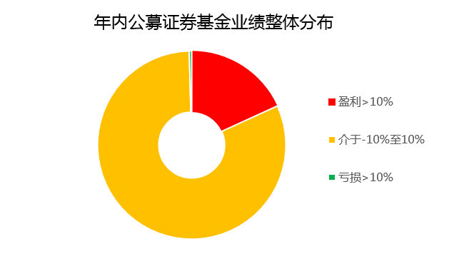 市值最大的股票，全球资本市场的风向标
